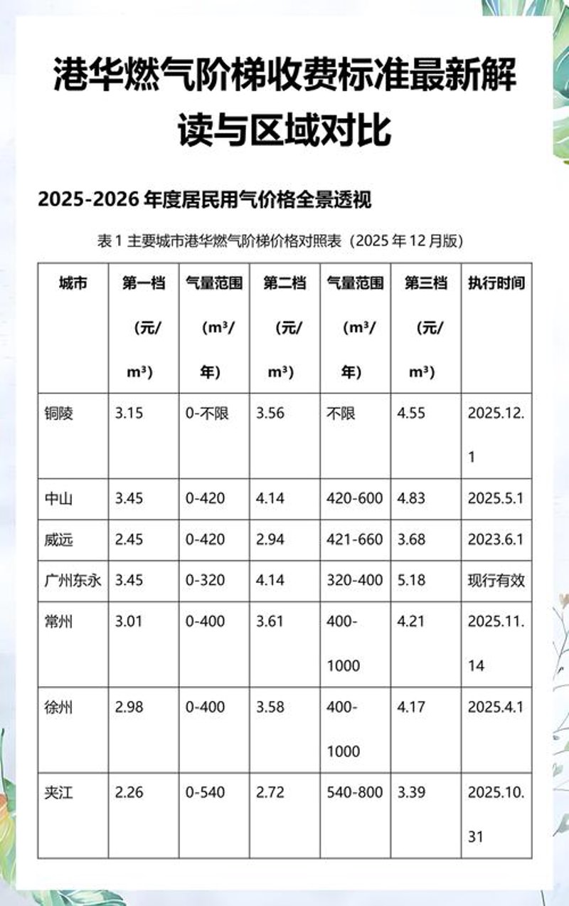 燃气标准查询